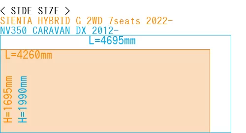 #SIENTA HYBRID G 2WD 7seats 2022- + NV350 CARAVAN DX 2012-